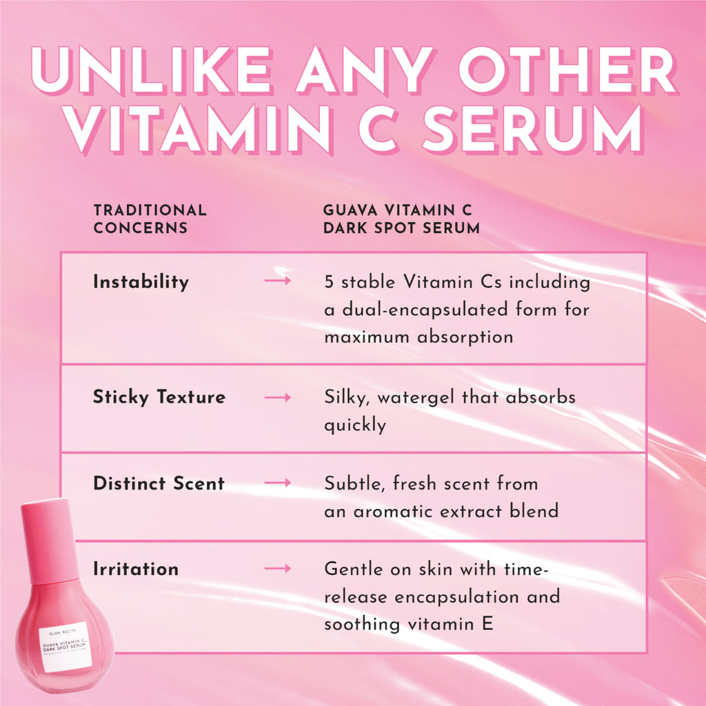 Guava Vitamin C Dark Spot Serum